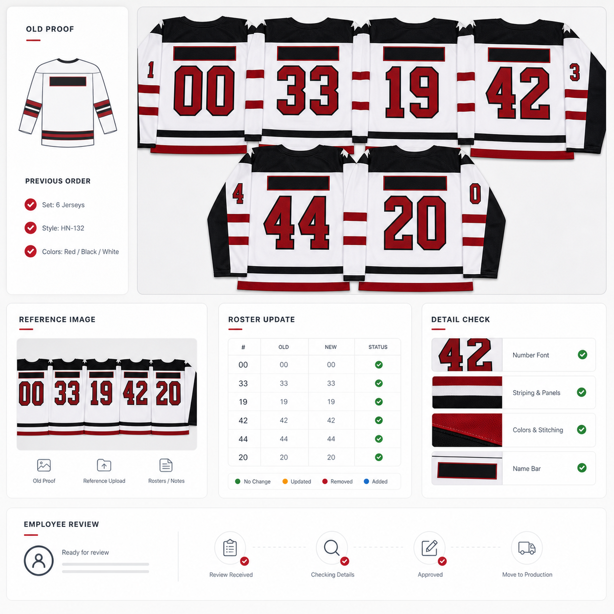 HUINA anonymous re-order review board with blank name bars, roster update, and detail check